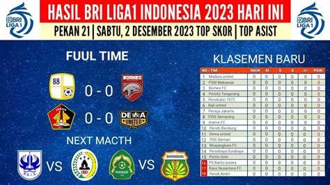 Hasil Liga1 2023 Hari Ini Barito Putera Vs Borneo Fc