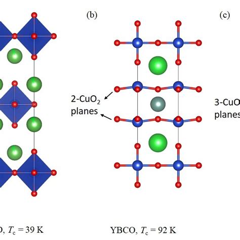 The Crystal Structure Of High Temperature Superconductors Htsc