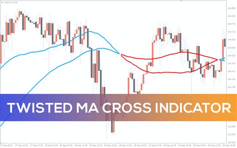 Jurik Moving Average Indicator For Mt4 Download Free 58 Off