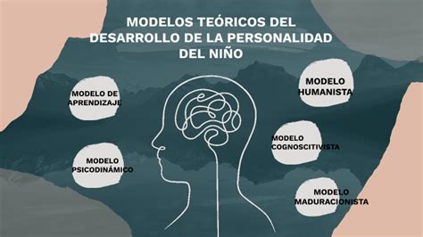 Modelos Teoricos Del Desarrollo De La Personalidad Del NiÑo By Noemi Parra On Prezi