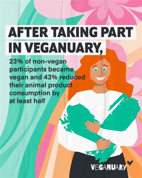 Everything You Need To Know About Veganuary Plant Based Treaty