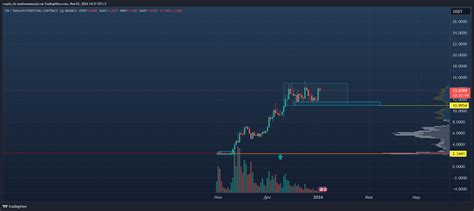 BINANCE TIAUSDT P Chart Image By Crypto Lis TradingView