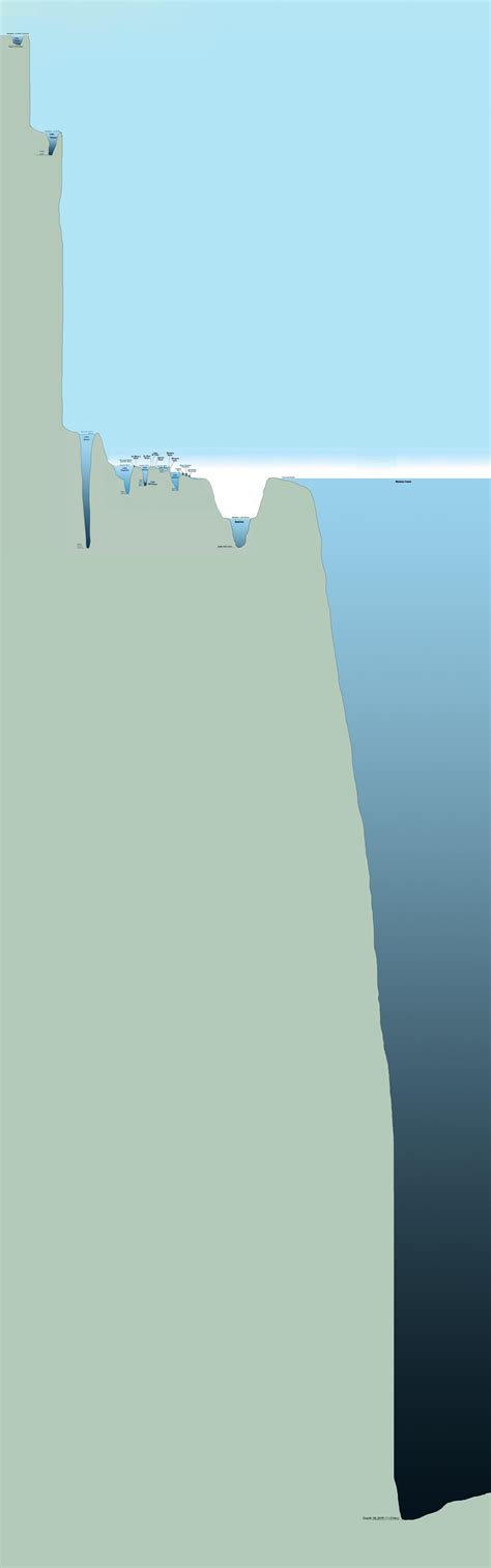 Lake Baikal Depth Comparison