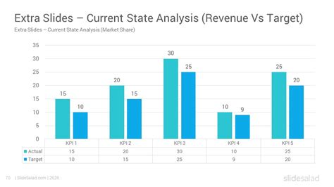 Gap Analysis Powerpoint Template Ppt Graphics Slidesalad