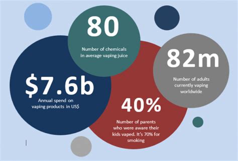 Vaping Facts And Statistics 2022 Uk And Worldwide Allen Carr