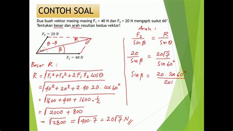 Vektor Part Menentukan Komponen Komponen Besar Dan Arah Resultan