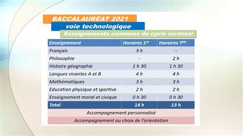 Choisir son baccalauréat ppt télécharger