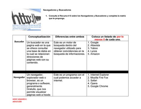 Navegadores Y Buscadores Consulta El Recurso 5 Sobre Los