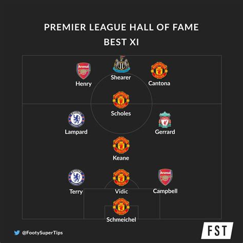 Premier League Hall of Fame Best XI