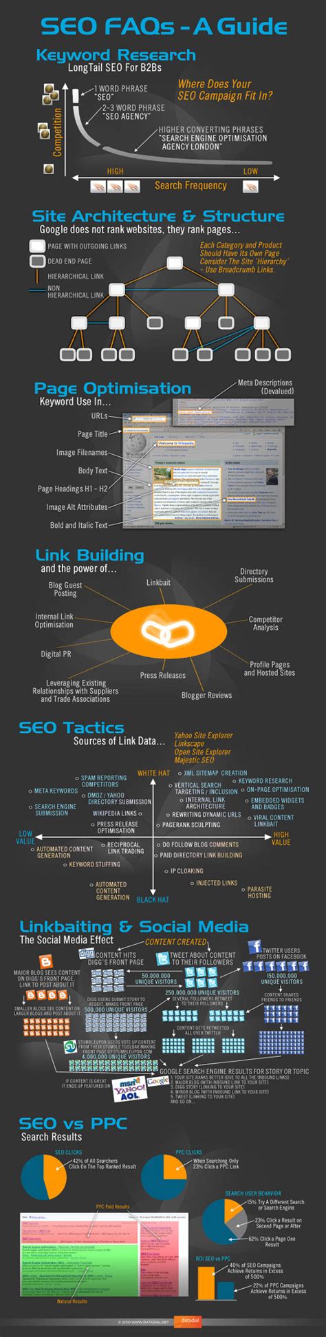 Infografía sobre SEO