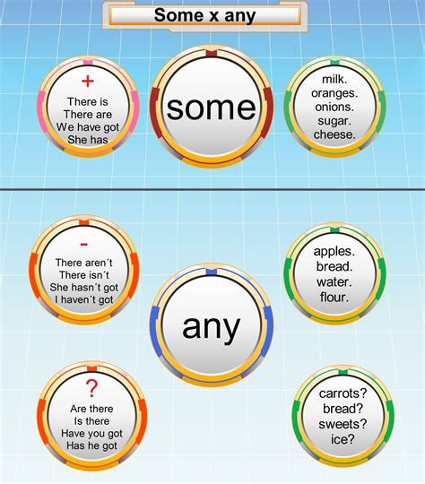 Some and Any - English grammar - Games to learn English