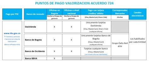 Contribución Por Valorización