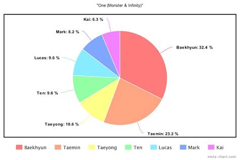 These Are The Line Distributions For The 15 Most Popular Autumn 2020 K-Pop Songs - Koreaboo