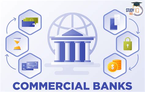 Commercial Banks Definition Functions Types Roles