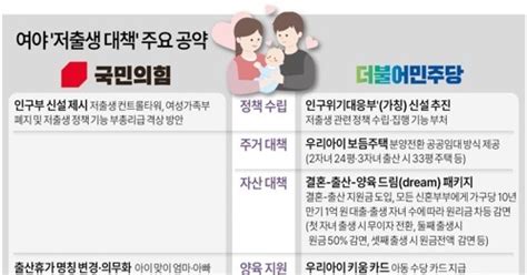 그래픽 여야 저출생 대책 주요 공약