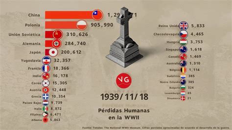 Los Países con Más Pérdidas Humanas en la Segunda Guerra Mundial YouTube