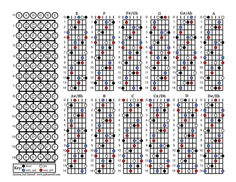 Dadgad Guitar Open Tuning Chord Chart SexiezPicz Web Porn