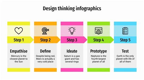 Infografías de Design Thinking Google Slides y PPT