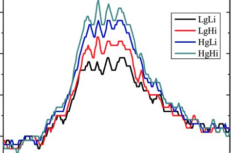 Mid Ir Absorption Spectra From Glucose And Insulin Samples Download