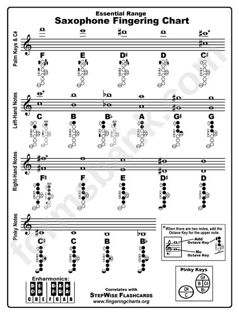 Saxophone Fingering Chart Printable Pdf Download