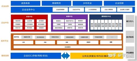 企业级acp数字中台，新一代标准中台产品基座 知乎