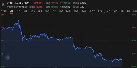 金价反弹促黄金股短线急涨 业绩先行复苏股价仍显滞后 股票频道 和讯网