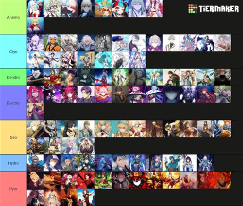 Servants From Fate And Their Visions From Genshin Impact Tier List