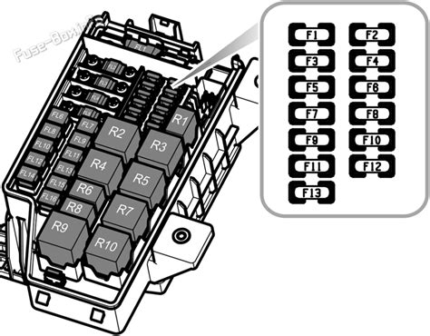 Fuse Box Diagram Mg Mg3 2013 2018