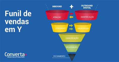 Funil de vendas em Y conceito benefícios e como aplicar Nexset