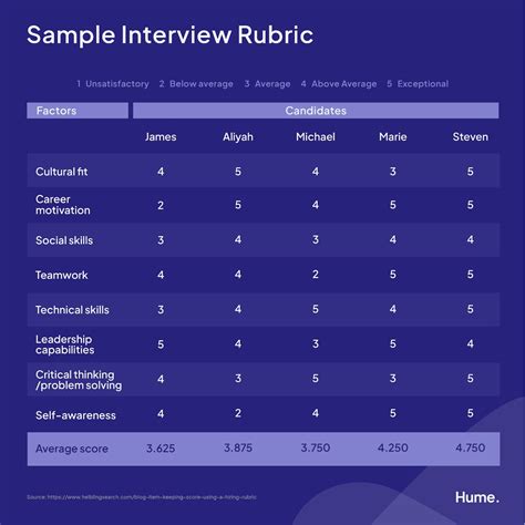 Interview Bias A Comprehensive Guide Aspect Ai Copilot For Interviews