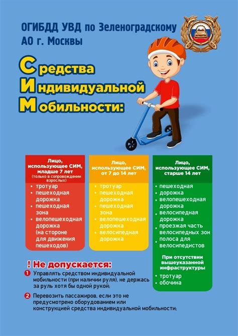 Зеленоград, новости: Правила для электросамокатов. Инфографика