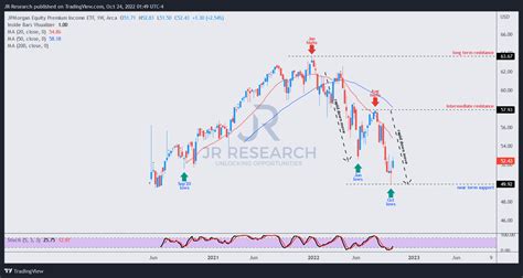 Jepi Dividend April Lotta Rhiamon