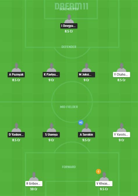 GOR Vs MSK Dream11 Prediction Belarusian Premier League 2020 Round 8