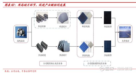 光伏硅料价格再度上涨，硅料龙头价值重估正当时！ 回顾大家好，我是涨价兄，兔年恢复更新，最近陆续跟大家分享 钼金属涨价、tdi涨价和锑精矿等涨价