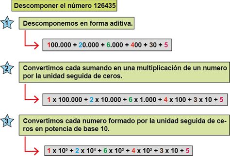 Valor Posicional Y Descomposici N En Base La Vuelta Al Mundo