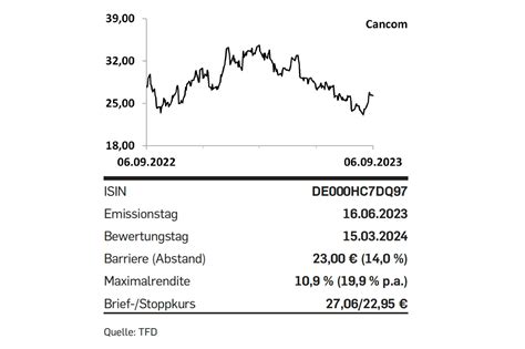 Tipp Der Woche Cancom Capped Bonuszertifikat Capital De