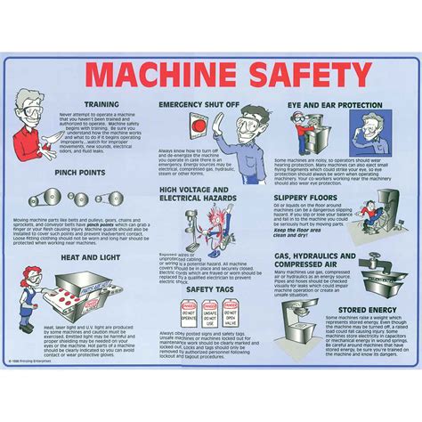 Brady Mssp Prinzing Machine Safety Poster Tubed Gordon Electric Supply Inc