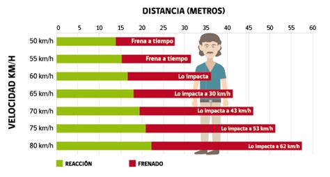 Riesgos Presentes en la Conducción de Camiones Excesos de Velocidad