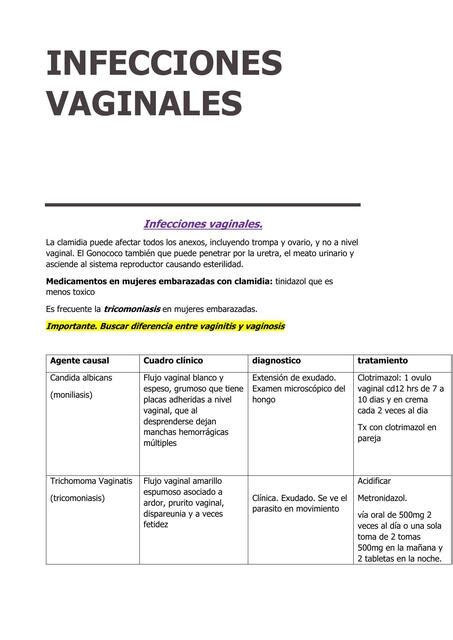 Resúmenes de Infecciones vaginales Descarga apuntes de Infecciones