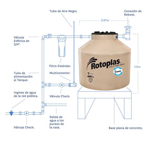 Emular Jardines Helecho Base Para Tanque De Agua Rotoplas Grifo