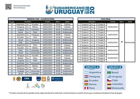 Fixture Sudamericano Sub En Uruguay Rocha Total