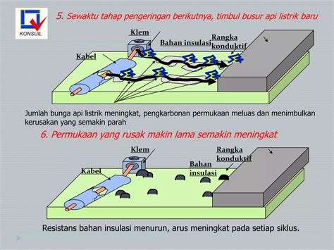 Keselamatan Instalasi Listrik Ppt