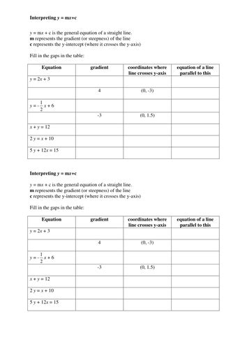 Interpreting y=mx+c | Teaching Resources