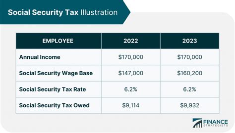 Social Security Benefit Tax Limit 2025 Angela I Gott