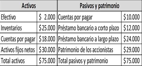 Raz N De Apalancamiento Qu Es Definici N C Lculo Ejemplos