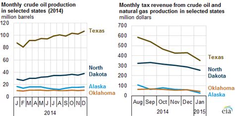 U S Energy Information Administration Eia Independent Statistics And Analysis