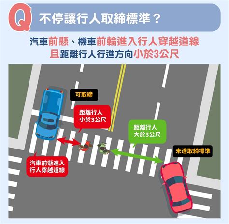 交通新制上路！禮讓行人法規、斑馬線未禮讓行人認定標準？檢舉項目？最高罰則6000元