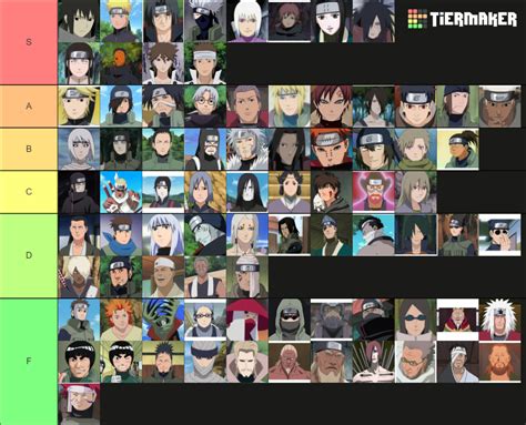 Naruto Shippuden Tier List (Community Rankings) - TierMaker