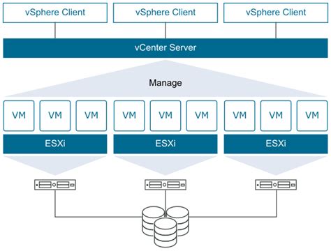 What Is VMware ESXi and Which Operating Systems Does It Support? - The Tech Edvocate