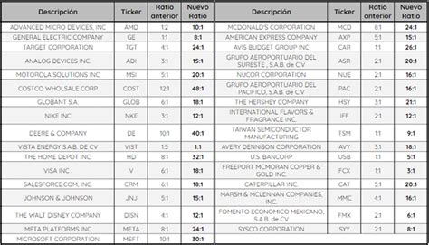 Qu Implic El Cambio De Ratios En Los Cedears